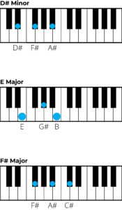 Mastering Chords in G Sharp Minor: A Music Theory Guide