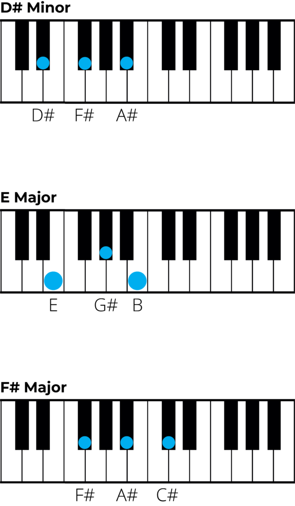 g sharp minor piano chord