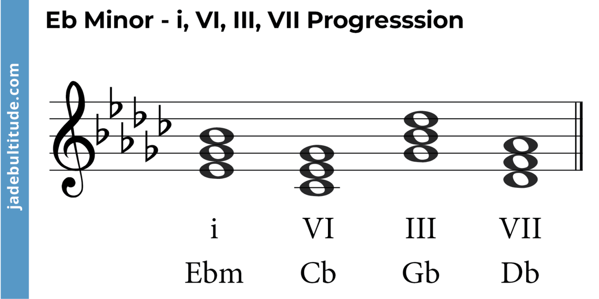 Mastering Chords in E Flat Minor A Music Theory Guide
