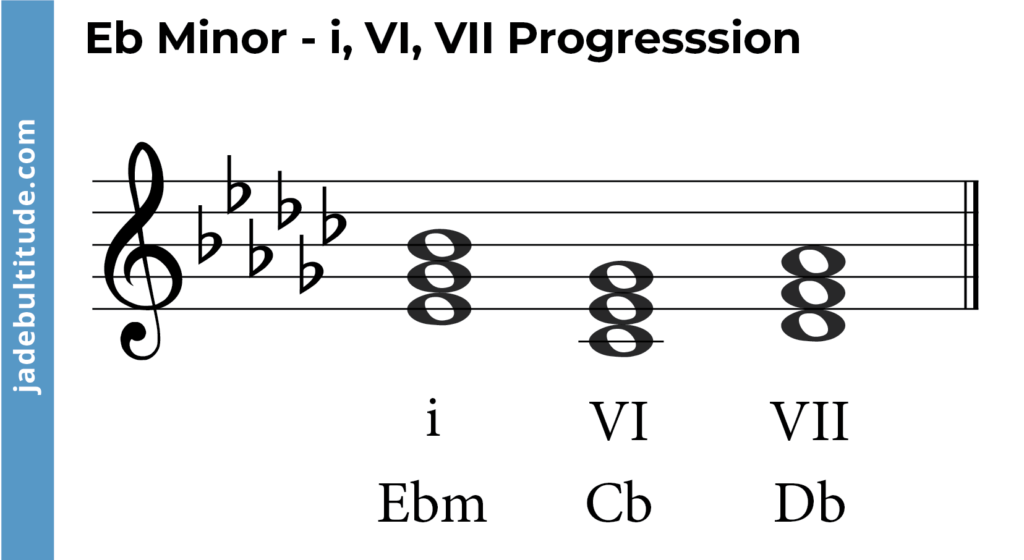 chords progression in e flat minor - i, VI, VII