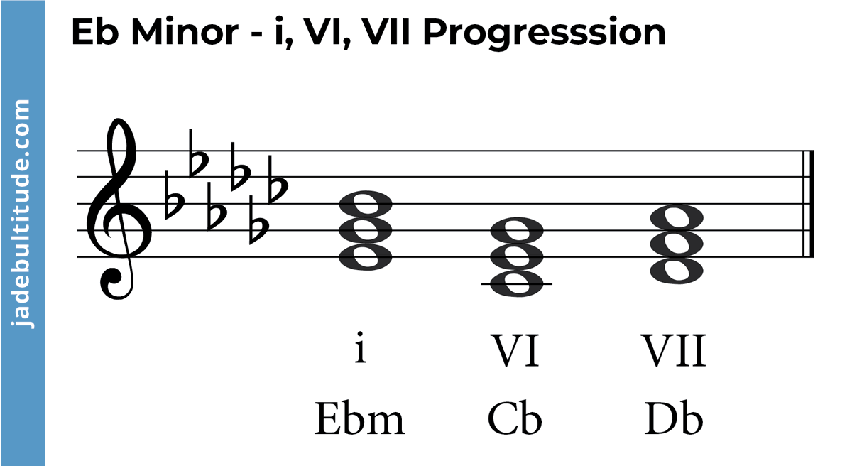 Mastering Chords in E Flat Minor: A Music Theory Guide