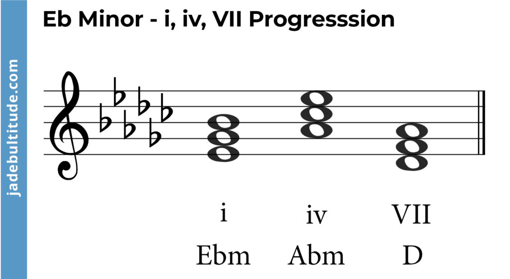 chords progression in e flat minor- i, iv, VII