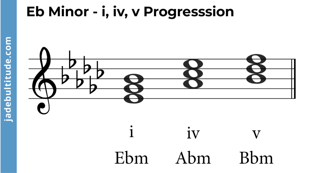 chords progression in e flat minor- i, iv, v
