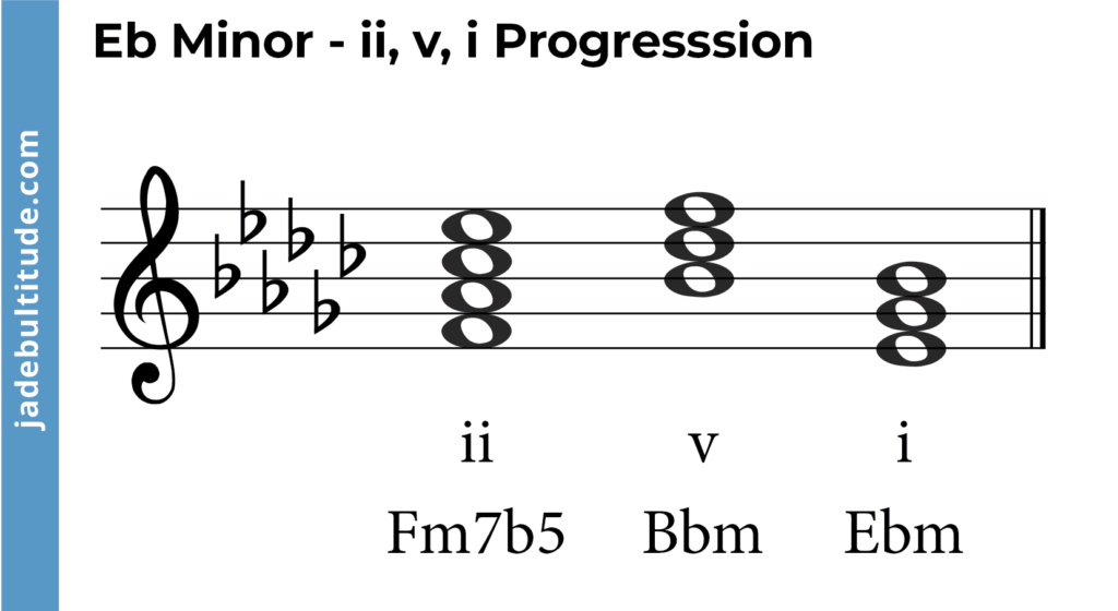 chords progression in e flat minor- ii, v, i