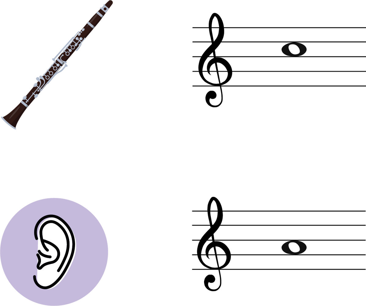 Transposition For Clarinet In A: Music Theory Explained