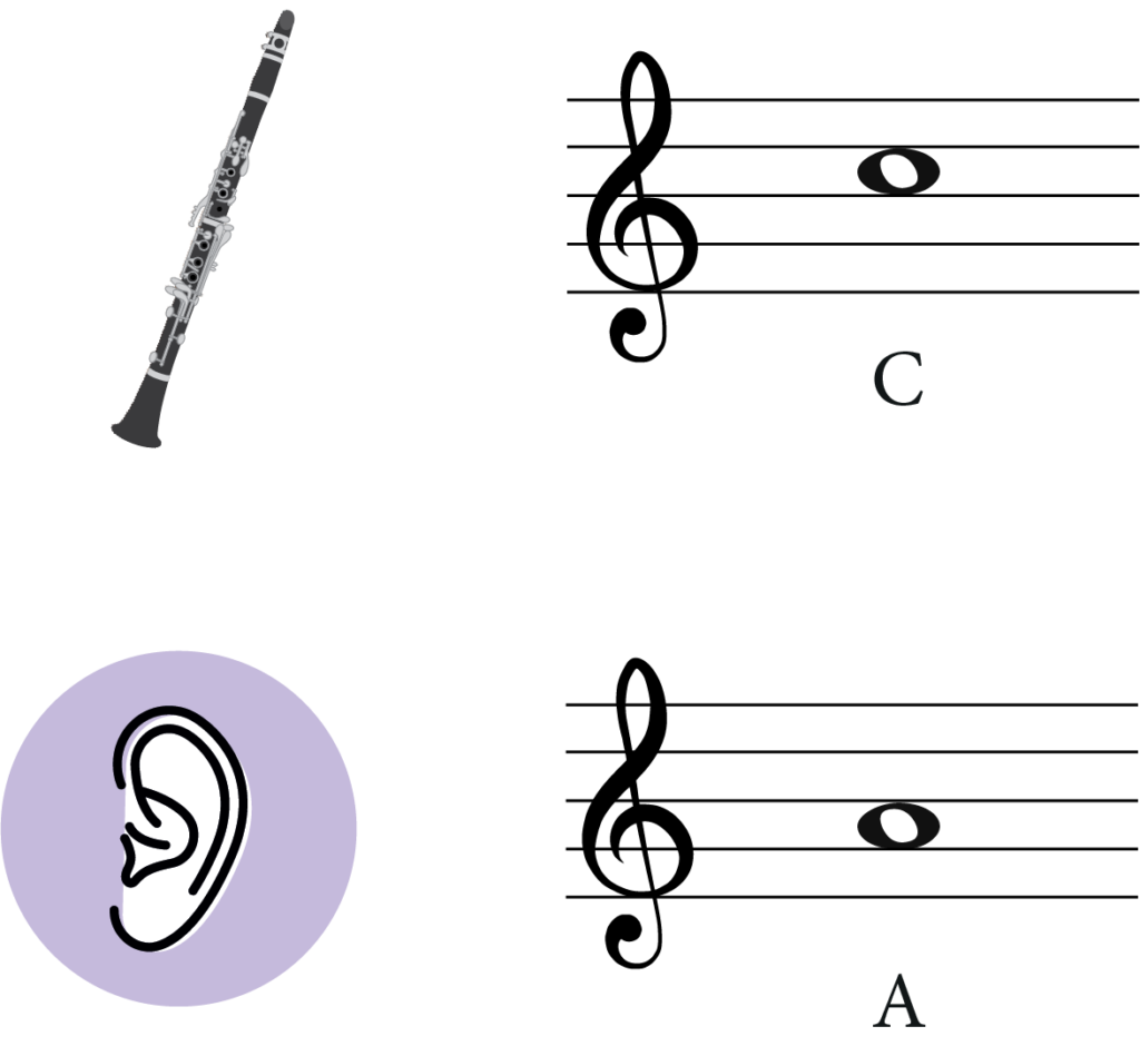 clarinet note c and sounding note a