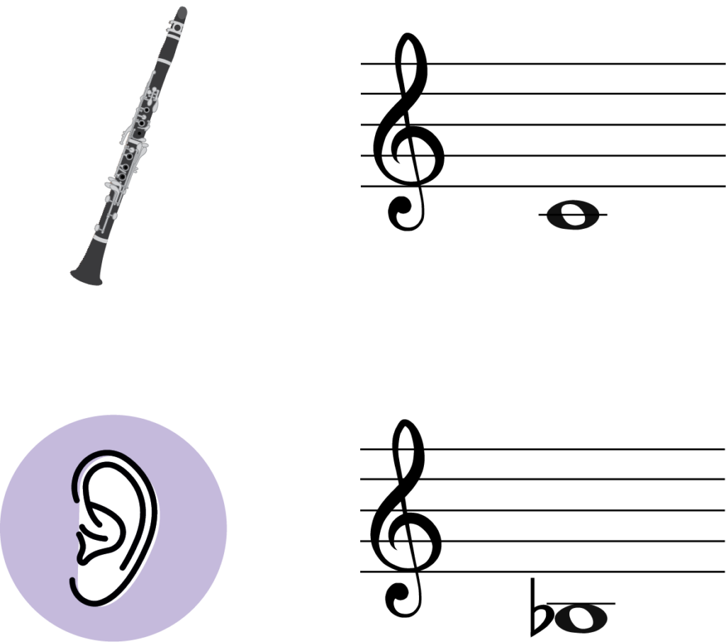 transpose down a major second, clarinet sounding and written pitch with C and b flat on staff