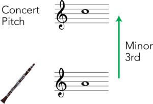 Transposition For Clarinet In A: Music Theory Explained