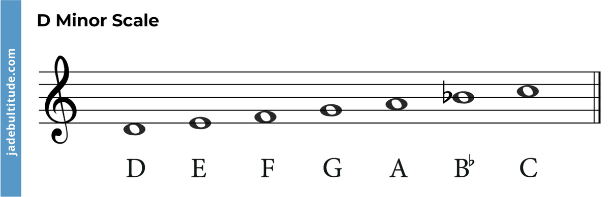 Mastering Chords in D Minor: A Music Theory Guide