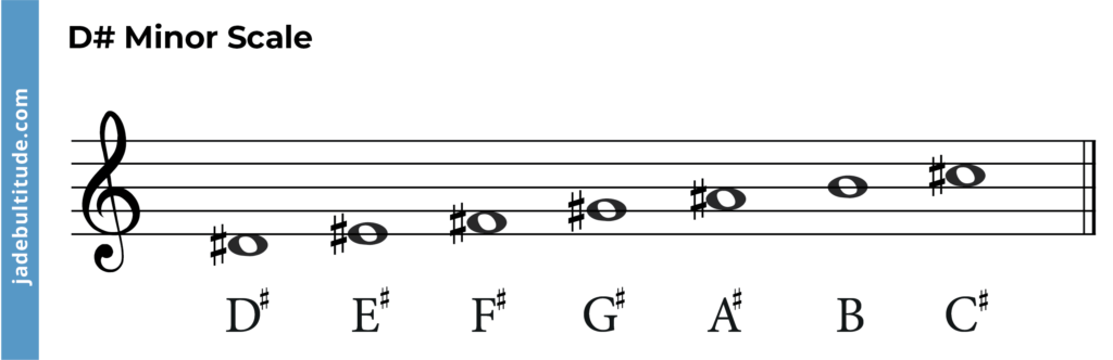 d sharp minor scale