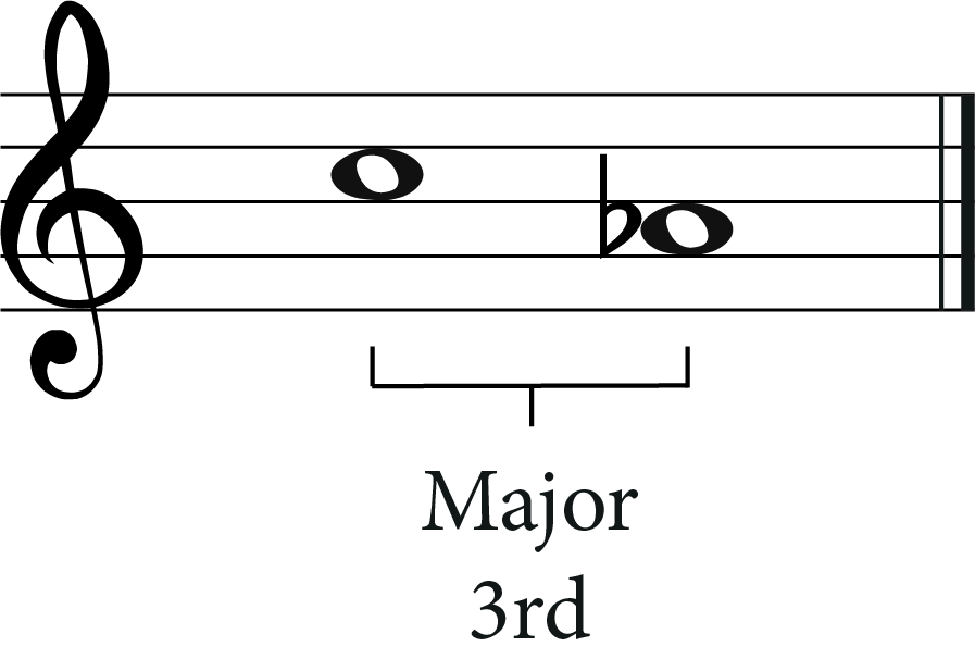 how-to-transpose-down-a-major-3rd-a-music-theory-guide