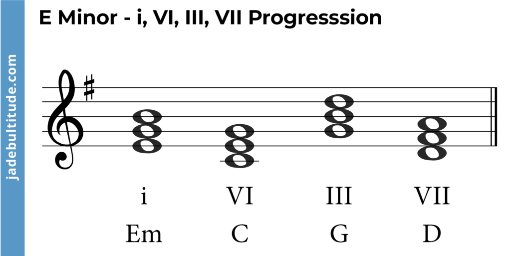 Mastering Chords in E Minor A Music Theory Guide