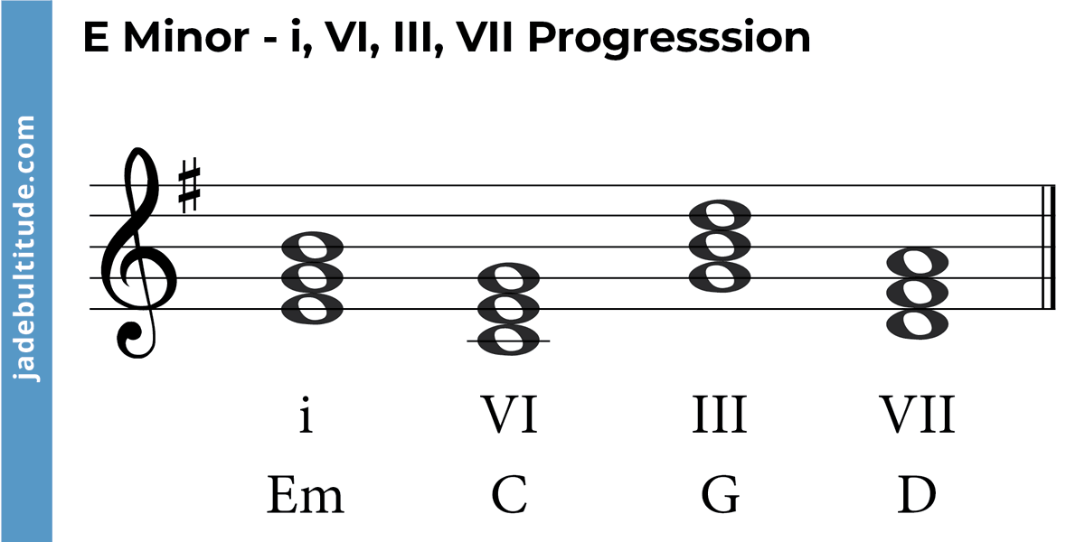 Mastering Chords in E Minor: A Music Theory Guide