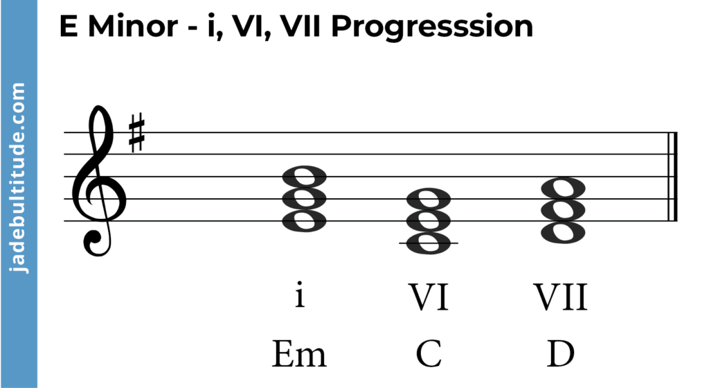 e minor chord progression - i, VI, VII