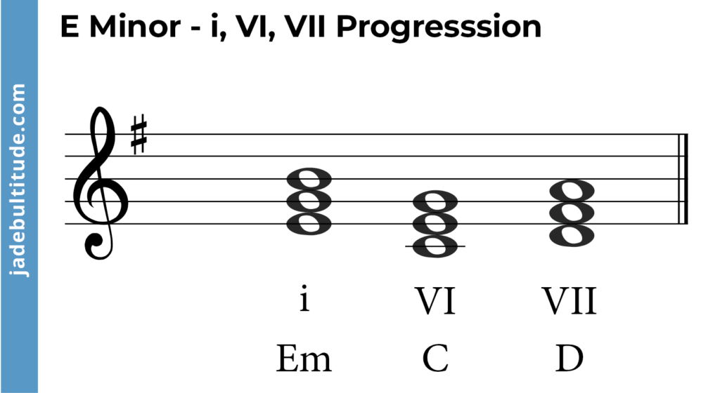 e minor scale guitar chords