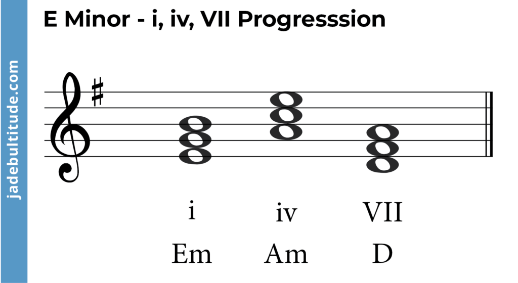 e minor chord progression, i, iv, VII