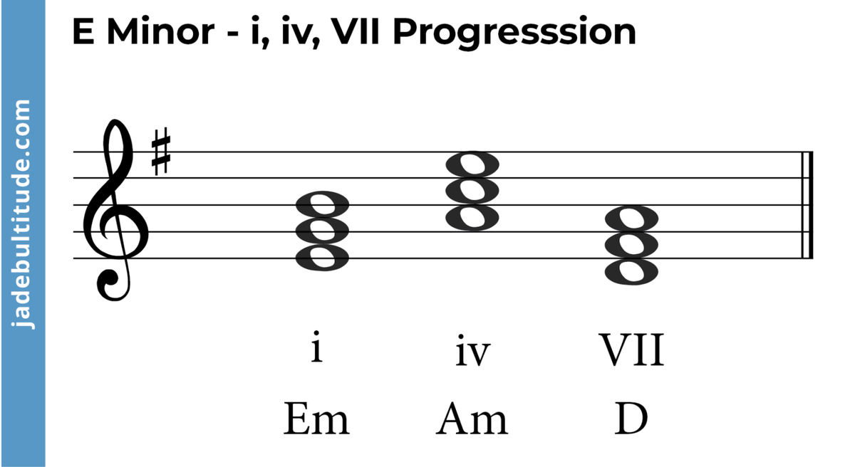 Mastering chords in e minor a music theory guide