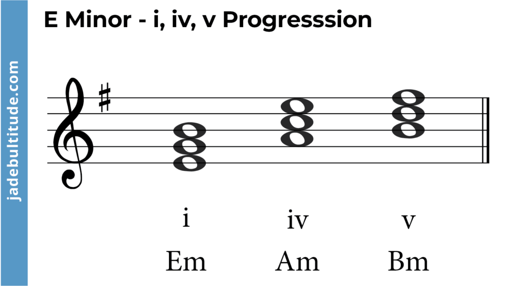 e minor chord progression- i, iv, v