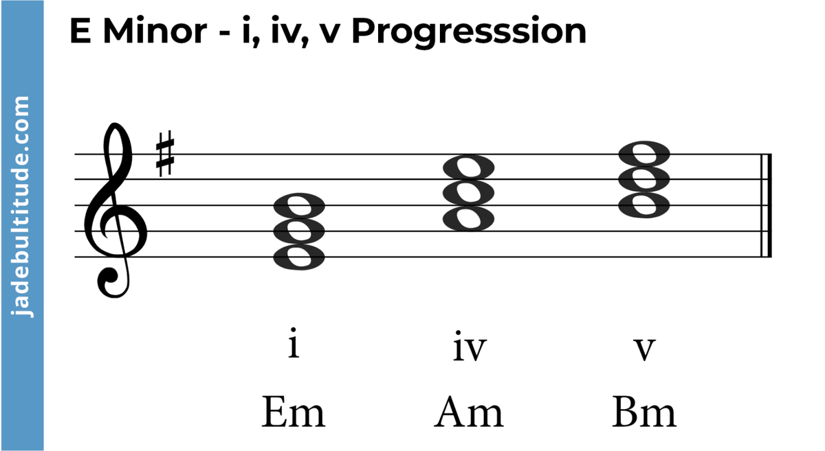 Mastering Chords in E Minor A Music Theory Guide