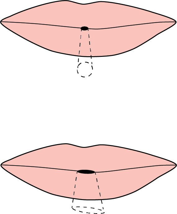 embouchure shape of lips to produce column of air