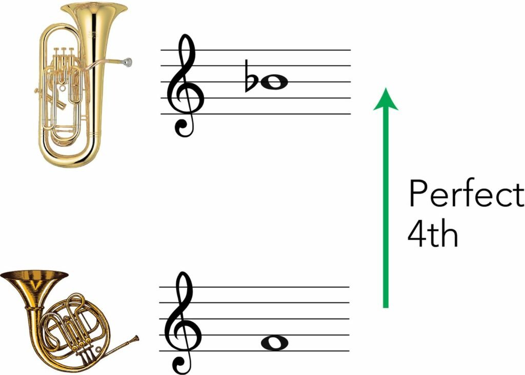 euphonium to french horn transposition