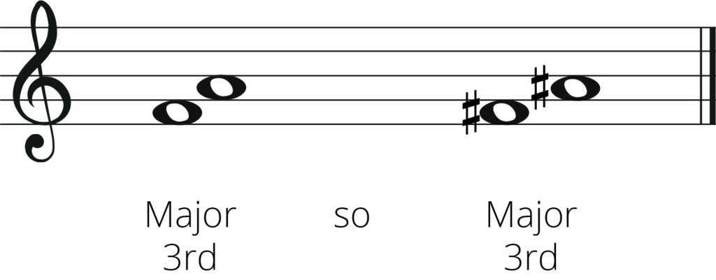 example of major 3rd, F to A, and F# to a#
