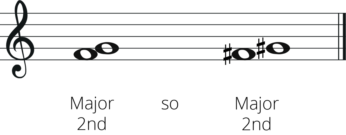 How To Transpose Up A Major Second: A Music Theory Guide