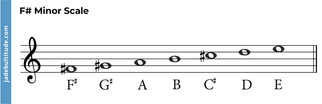 f sharp minor scale