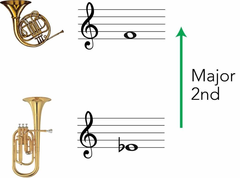french horn to e flat horn transposition
