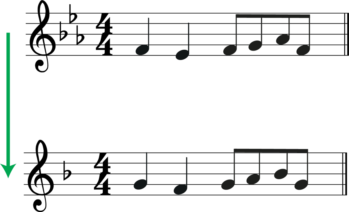 Transpose B Flat To C: The Step-by-Step Guide