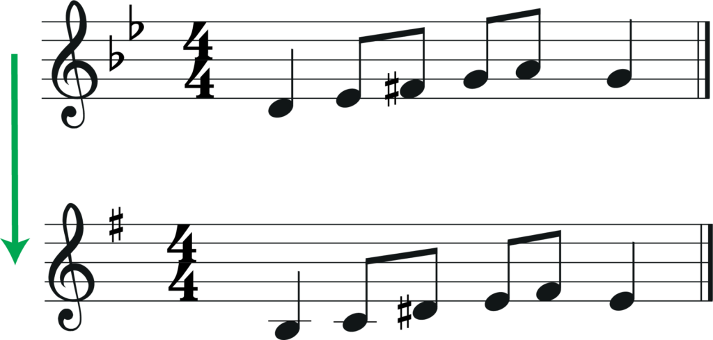 full transposition b flat major to g amjor