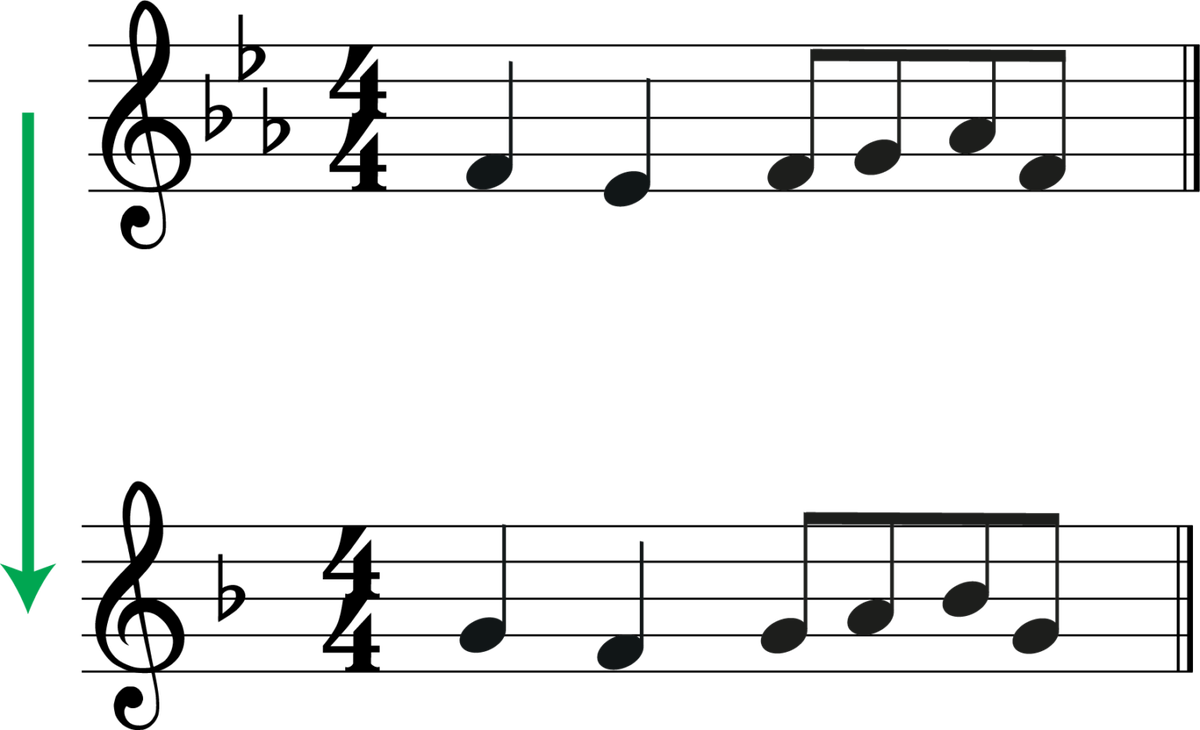 Transposition For Clarinet In B Flat: A Music Theory Guide