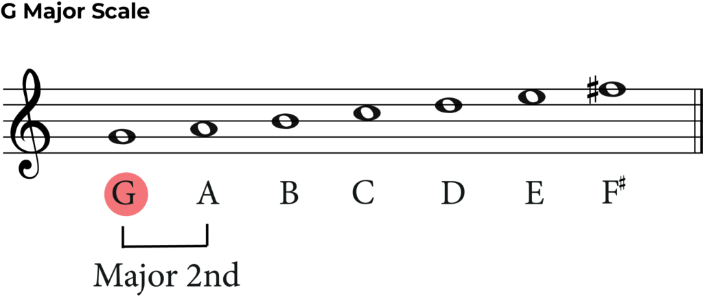 g major scale showing major 2nd down