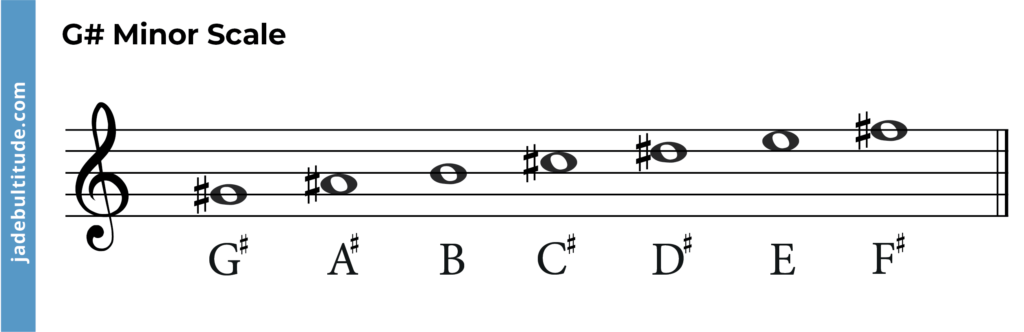 G Sharp Minor Piano Chord