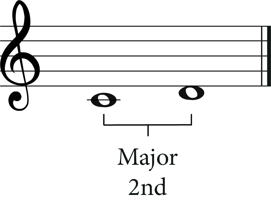 How To Transpose Up A Major Second: A Music Theory Guide