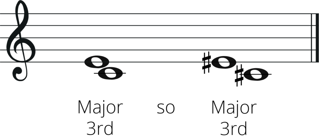 major 3rd, e to C and E sharp to C sharp