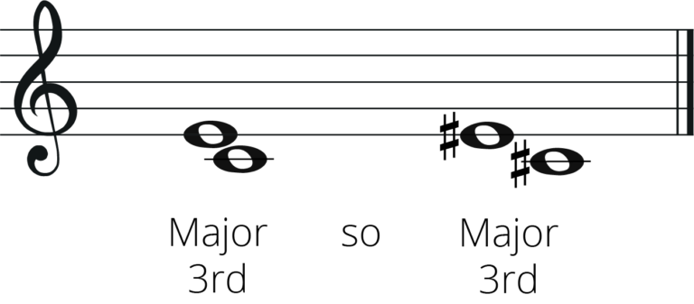 How To Transpose Down A Major 3rd: A Music Theory Guide