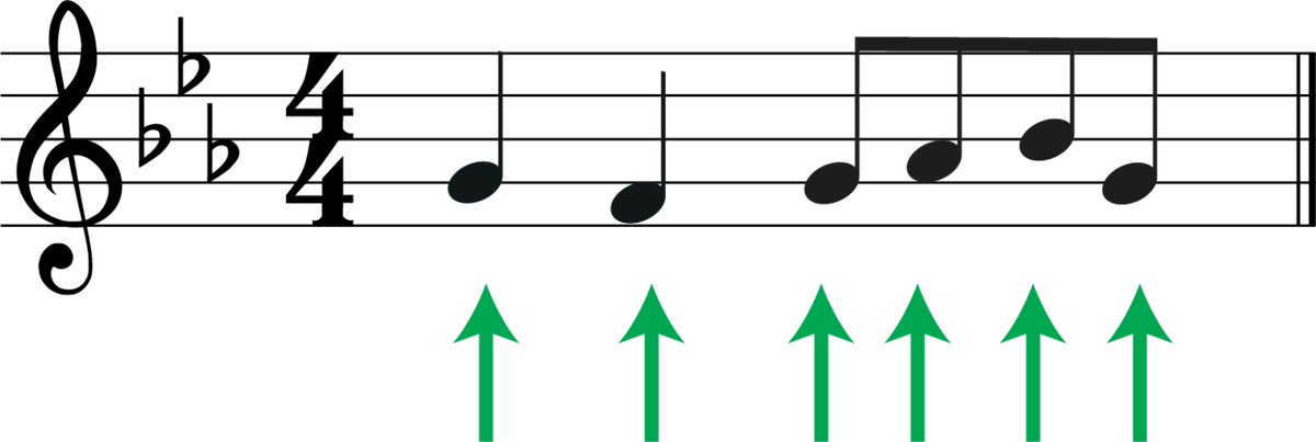 Transpose B Flat To C: The Step-by-Step Guide