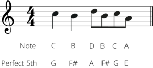 How to Transpose Up a Perfect 5th: A Music Theory Guide