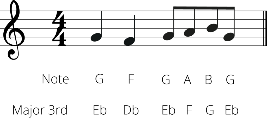 melody transposed down a major 3rd note by note