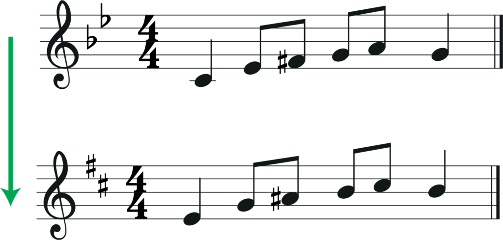 melody transposed up a major 3rd