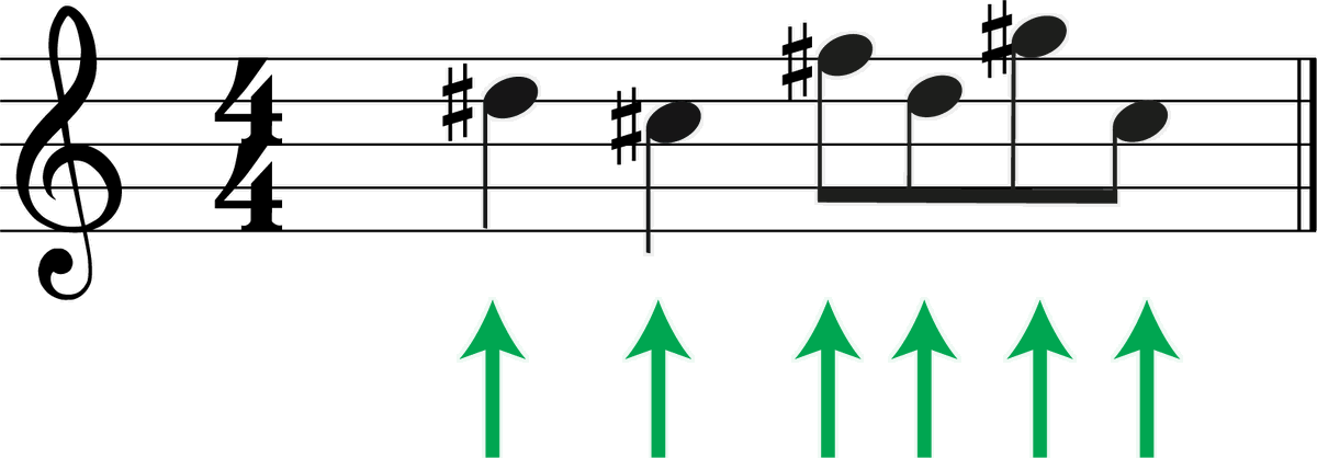 Transpose B Flat To C: The Step-by-Step Guide