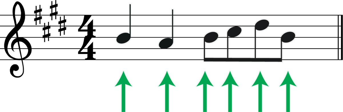 How To Transpose Up A Major 3rd: A Music Theory Guide