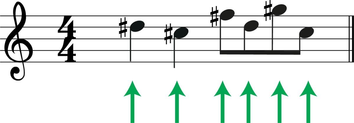 Transposition For Clarinet In B Flat: A Music Theory Guide