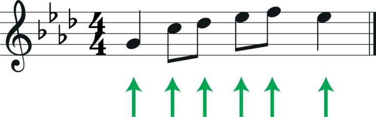 Transposition For Alto Sax: A Music Theory Guide