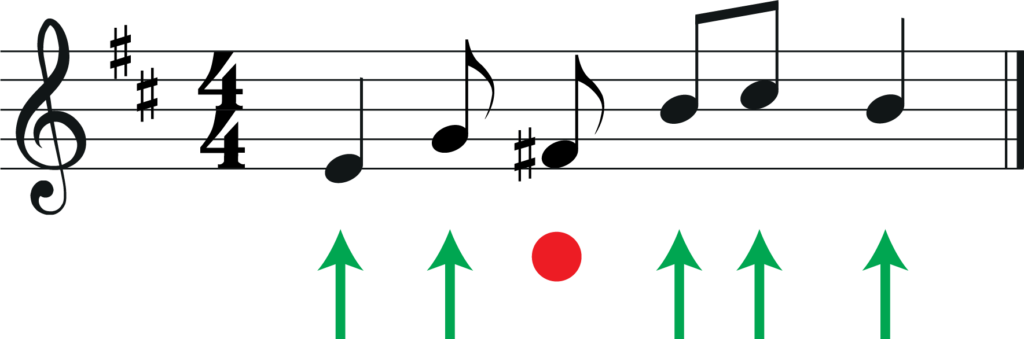 notes moving up i d major melody