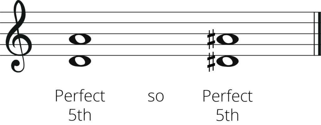 perfect 5th intervals