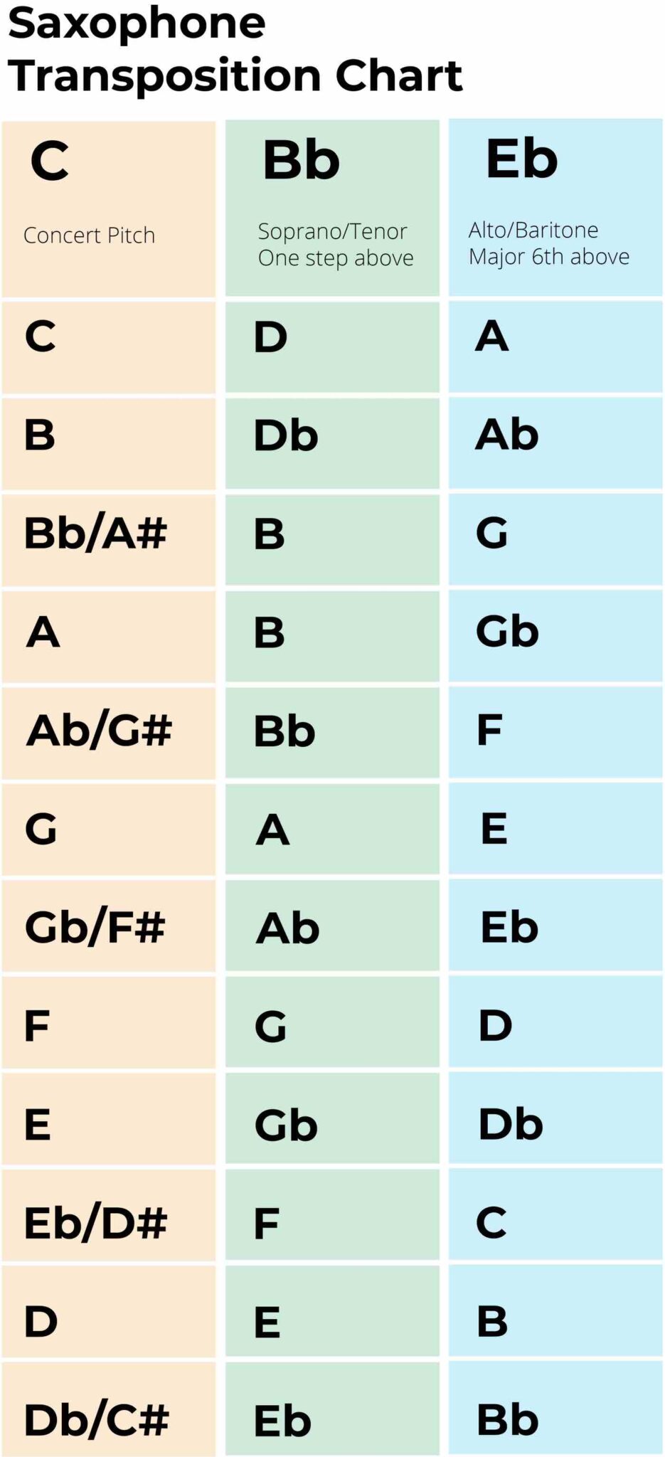 Transposition For Alto Sax: A Music Theory Guide