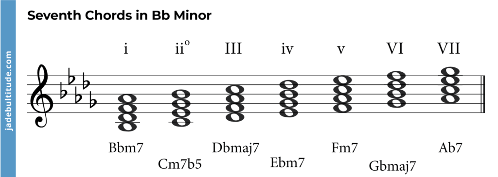 seventh chords in b flat minor,