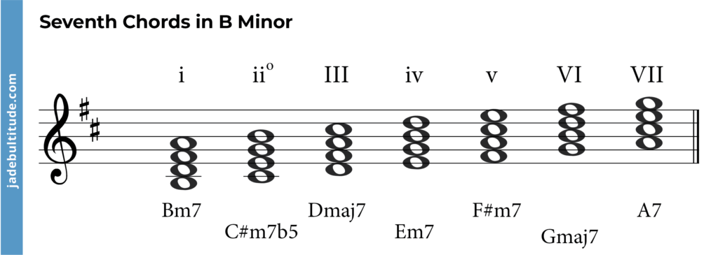 seventh chords in b minor